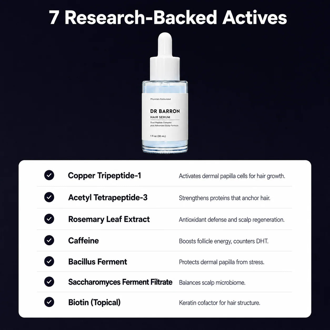 Serum Actives