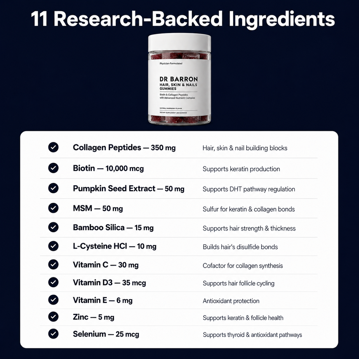 Ingredient panel