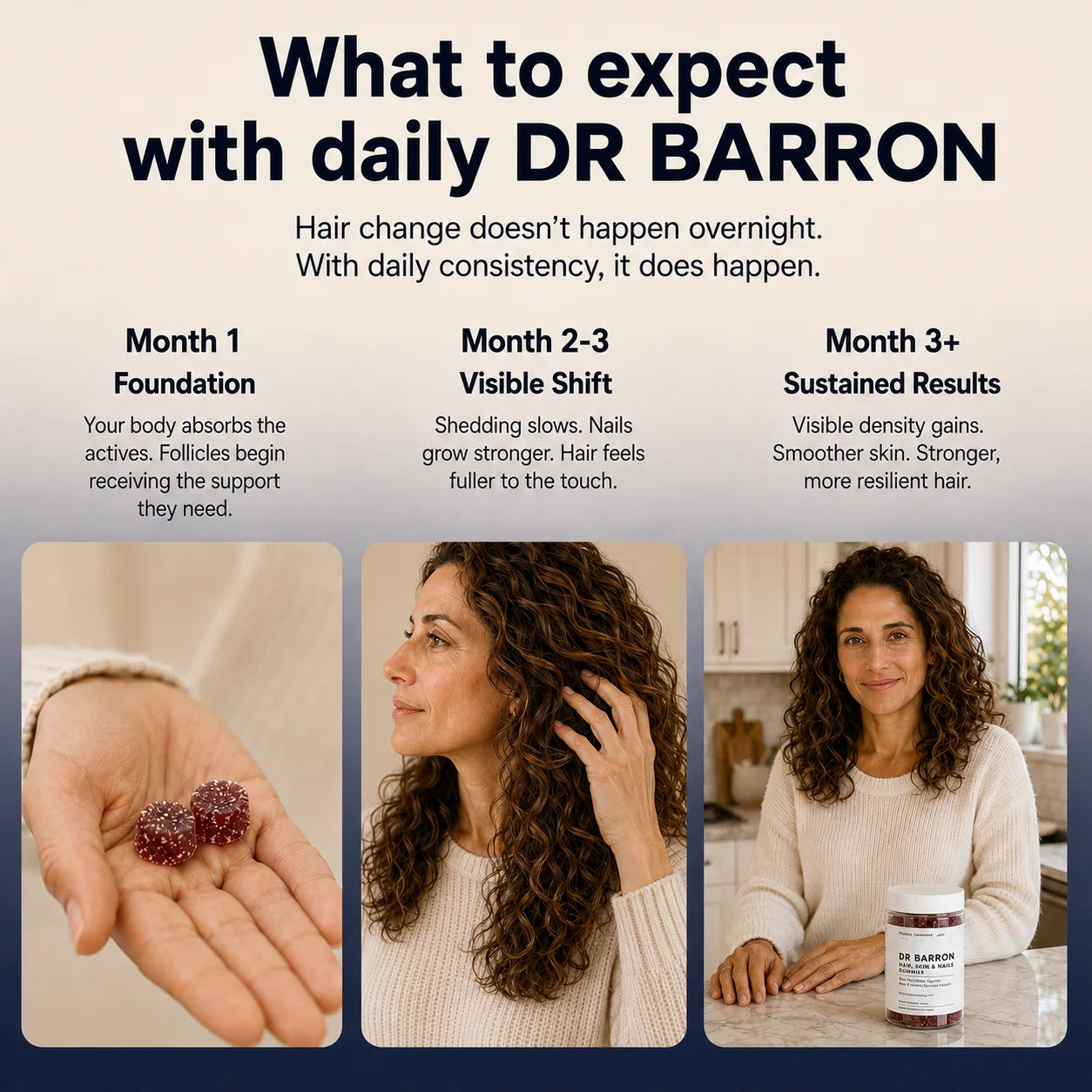 What to Expect, Monthly Timeline