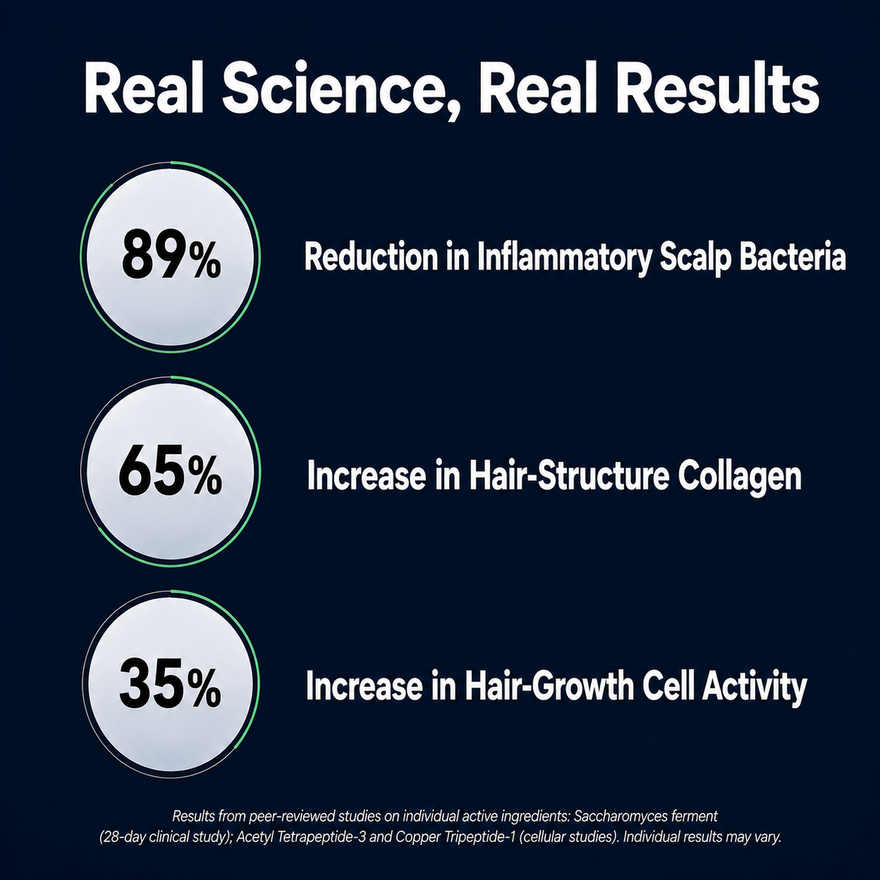 Real science, real results