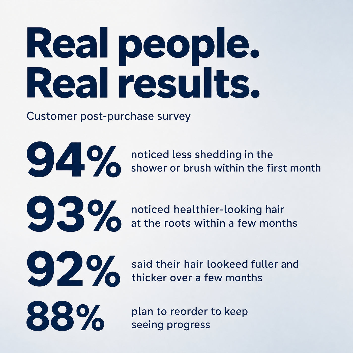 Real People. Real Results.