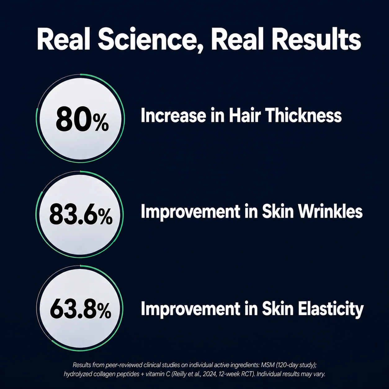 Real Science, Real Results