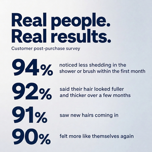 Real People. Real Results.
